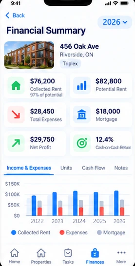 Financial summary with rent, expenses, net profit, and a yearly chart